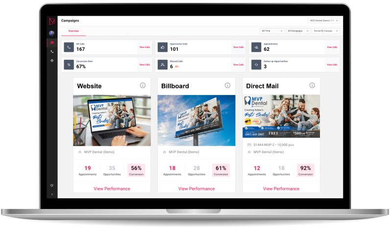 Digital marketing dashboard display for MVP Dental showcasing campaign overviews and performance metrics.