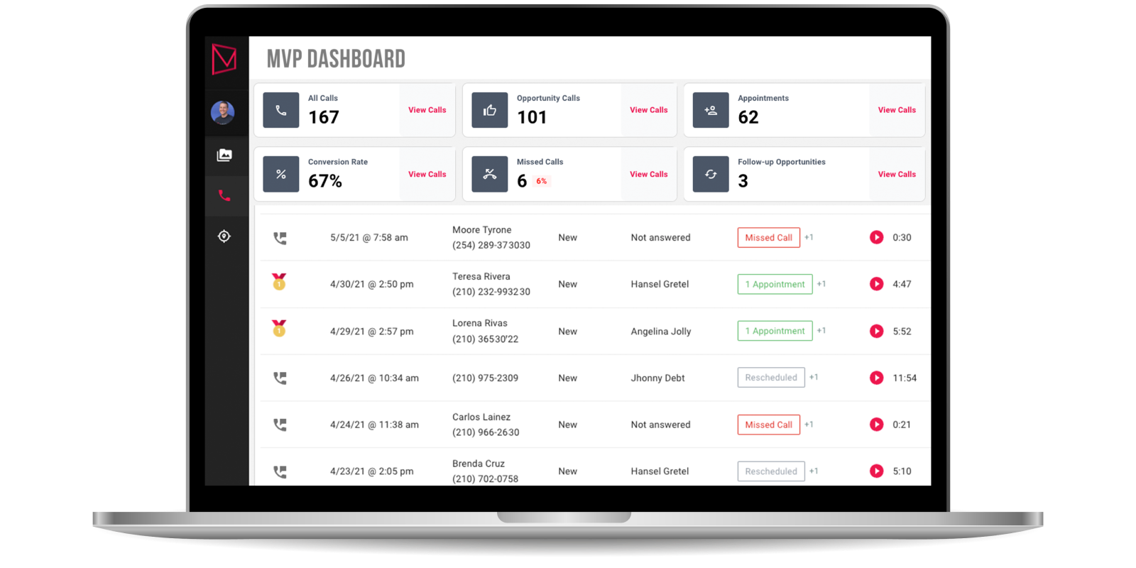Dashboard display of MVP Dental calls with metrics on missed and scheduled appointments