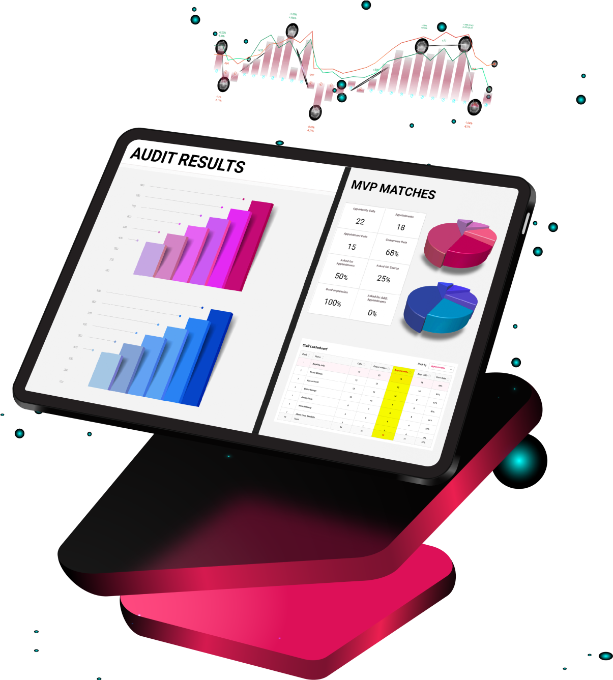 Tablet showing comprehensive audit results and MVP matches with various data visualizations