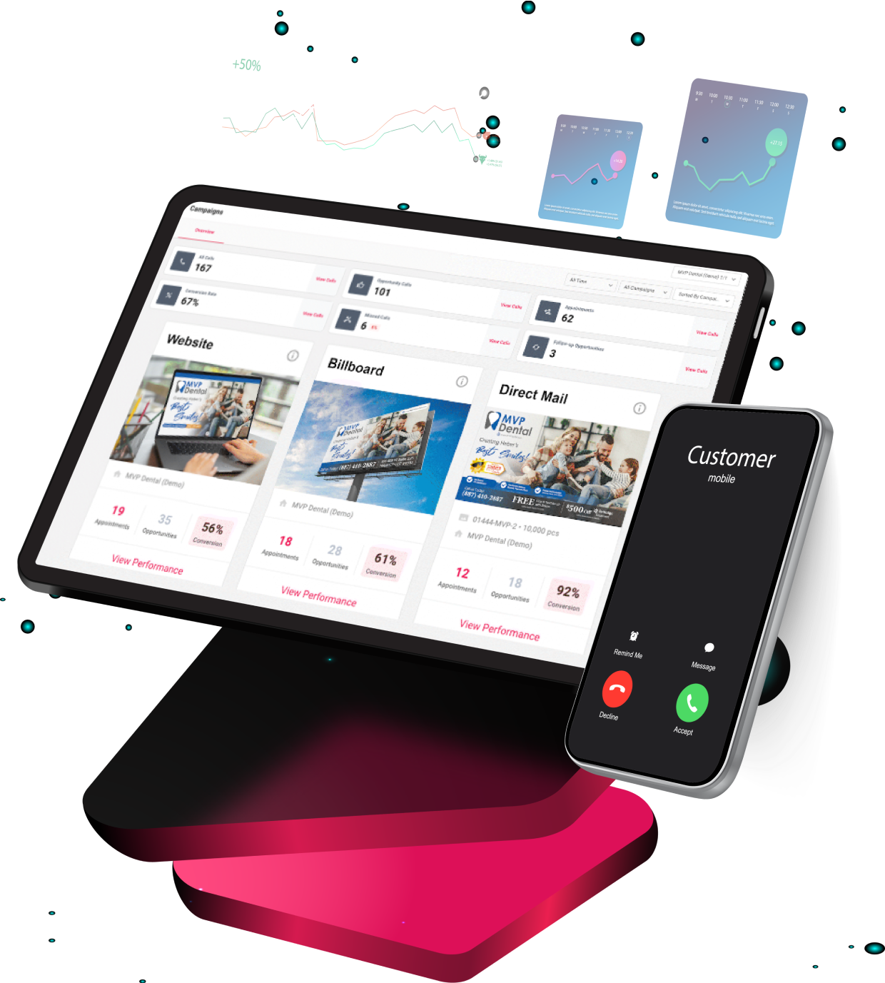 Campaign performance overview on a tablet paired with patient interaction on a smartphone